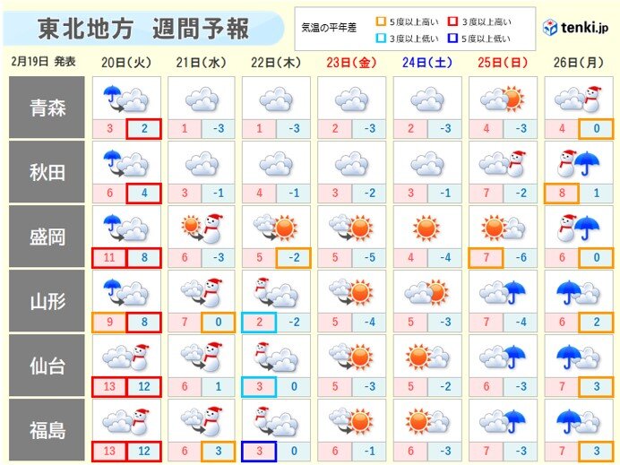 明日20日(火)以降は真冬の寒さ　21日(水)～22日(木)南部中心に広く積雪か