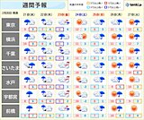関東　今日はGW並みの暖かさ　水曜以降は真冬の寒さに逆戻り　金曜は雨や雪で極寒