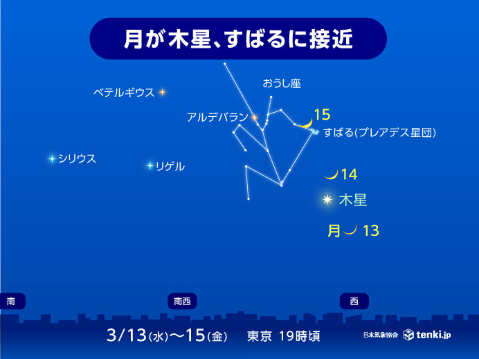 月が木星やすばるに接近