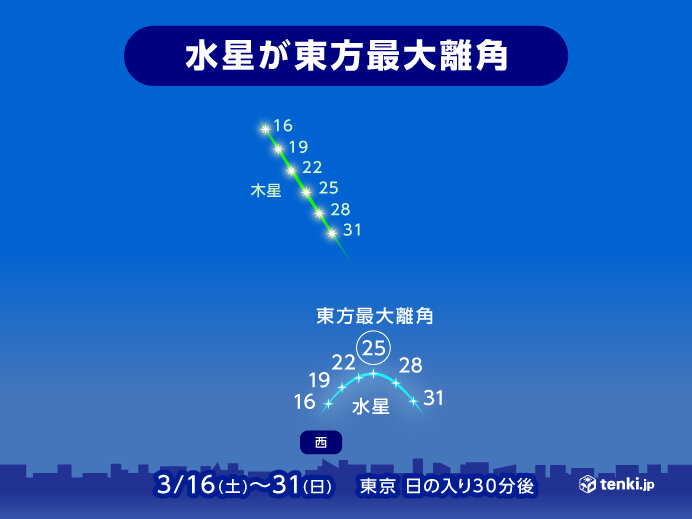 25日は水星が東方最大離角