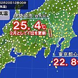 群馬県伊勢崎市で25.4℃　関東で今年初の夏日