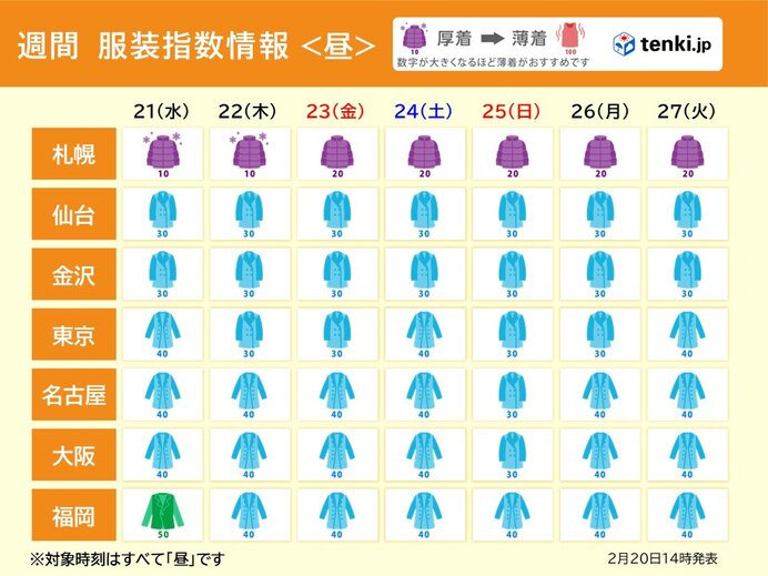 冬の寒さが戻る　寒暖差に注意