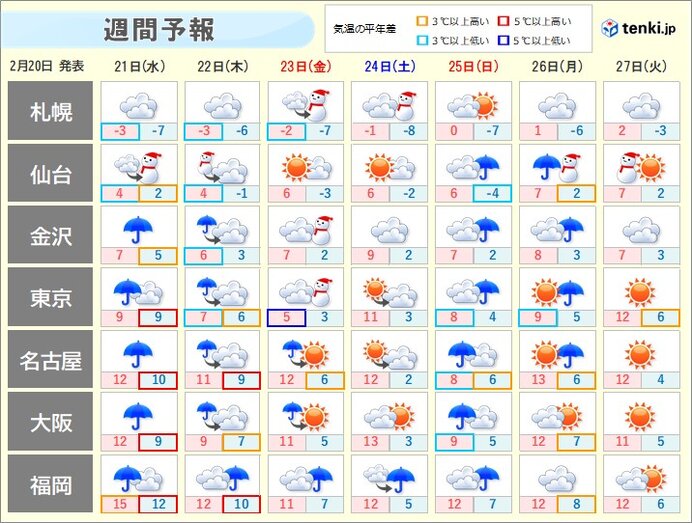 夏日一転　冷たい雨や雪が続く　連休明けは北日本で荒天のおそれ