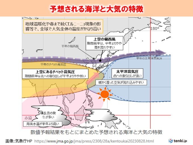 この夏も猛暑か　梅雨の降水量は沖縄・奄美や西日本ほど多め
