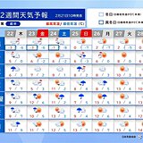 3連休初日の関東は雨や雪で極寒　日曜～火曜は東・北日本で荒天の恐れ　2週間天気