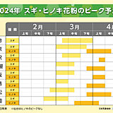 2024年春の花粉飛散予測(第4報)　スギ花粉ピークは多くの所で3月上旬から中旬