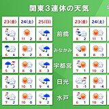 関東　3連休の初日　午前は雨や雪　内陸では平地でも積雪の所　路面凍結に注意