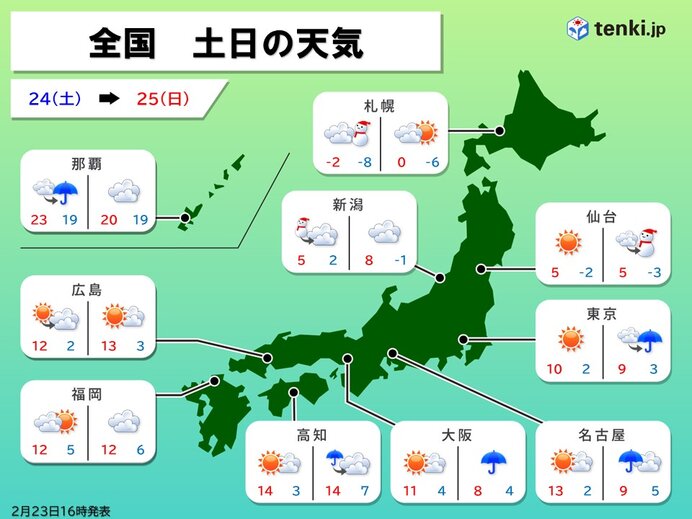 連休天気　24日(土)は太平洋側で天気回復　25日(日)は再び冷たい雨や雪に