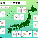 連休天気　24日(土)は太平洋側で天気回復　25日(日)は再び冷たい雨や雪に