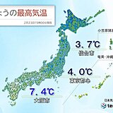 23日の最高気温　各地で真冬並み　あす24日は太平洋側で寒さ和らぐ