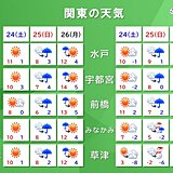 関東　連休明け26日(月)朝は雨や雪　山沿いや内陸で積雪の恐れ　路面凍結に注意