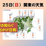 東京の木枯らし1号は?服装選び難しく