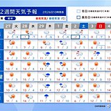 2週間天気　「春に三日の晴れなし」　短い周期で天気変わる　日々の寒暖差が大きい