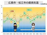 中国地方　今週末は雪を降らせるレベルの寒気で真冬の寒さ　来週はスギ花粉がピークに