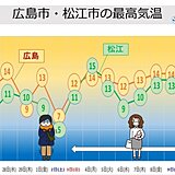 中国地方　今週末は雪を降らせるレベルの寒気で真冬の寒さ　来週はスギ花粉がピークに