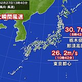 関東は今年一番の強風　東京都心で最大瞬間風速26.2メートル　明日朝にかけて注意