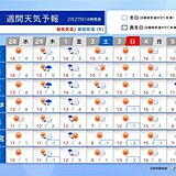 関東週間　明日の朝まで強風に注意　交通への影響のおそれ　天気周期変化　寒暖差大