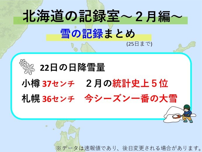 2月下旬は一気に冷え込む　札幌では今シーズン一番の大雪