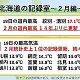 北海道の記録室2024年2月編　2月統計史上1位を更新する最高気温
