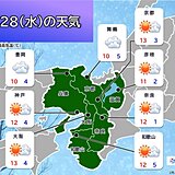 関西　28日(水)貴重な日差しで気温上昇　南部ではスギ花粉がピーク　万全の対策を