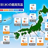 今日28日の天気　日中は広く晴天　強い風おさまり日差しポカポカ　明日は天気下り坂