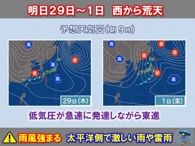 明日29日～3月1日は荒天恐れ　週末は寒の戻り　日本海側は大雪や吹雪も
