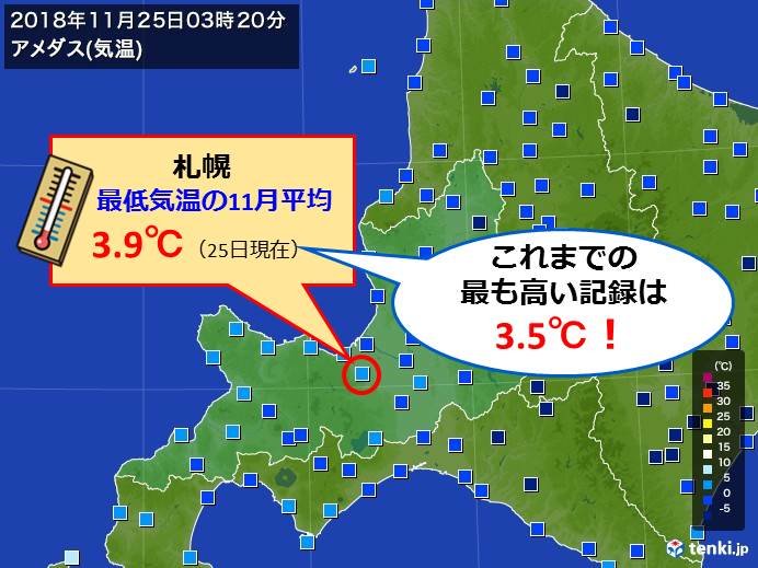初雪遅れた札幌　最低気温も記録に?