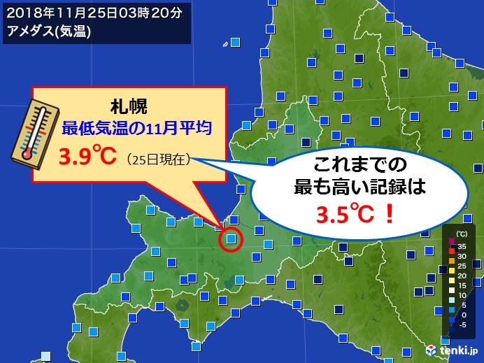 初雪遅れた札幌 最低気温も記録に 日直予報士 18年11月25日 日本気象協会 Tenki Jp