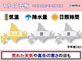 北海道の1か月予報　真冬並みの寒さや荒れた天気の日も