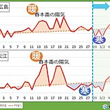中国地方　気温変化激しい2月　3月スタートは山陰や山陽北部で雪　真冬の寒さに