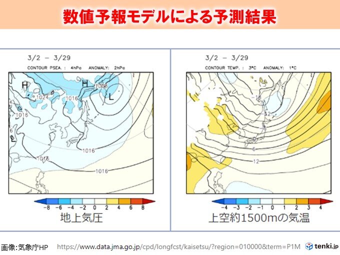 数値予報モデルによる予測結果