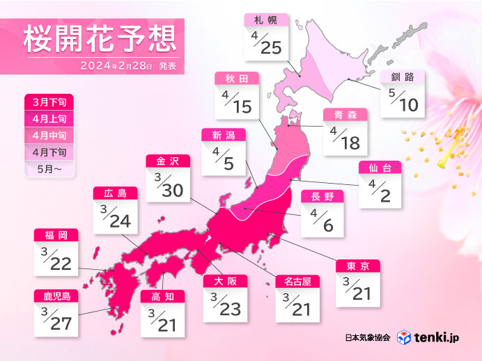 桜開花予想　全国的に平年並みか平年より早い　東京・名古屋など3月21日