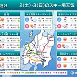 関東近郊　週末のスキー場天気　新潟・福島エリアは積雪増加　関東は晴れてスキー日和