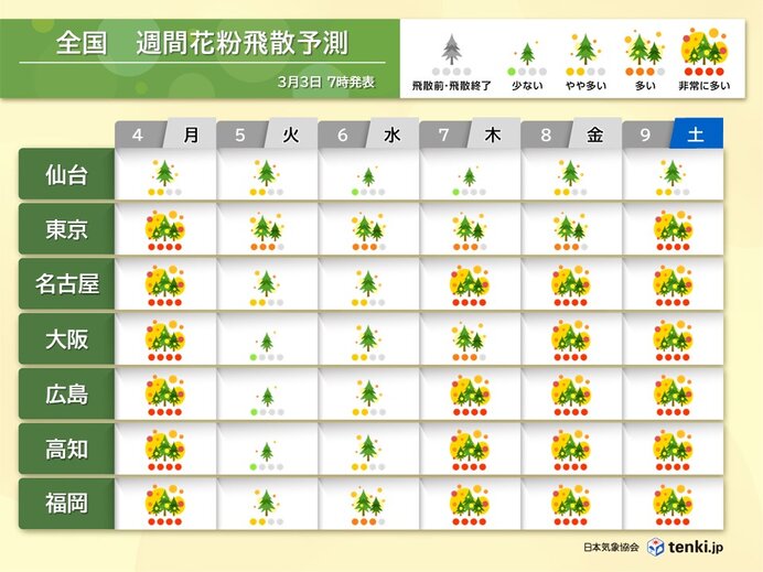 週間花粉飛散予測　スギ花粉がピーク　東京は雨でも大量飛散　対策は万全に