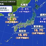 4日は列島で季節くっきり　関東から西は春本番　北陸から北は真冬