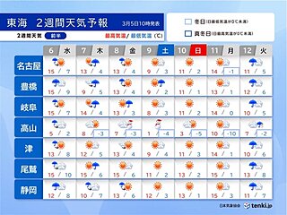 東海地方　2週間天気　週後半は再び冬の寒さ・岐阜県山間部はまとまった降雪に