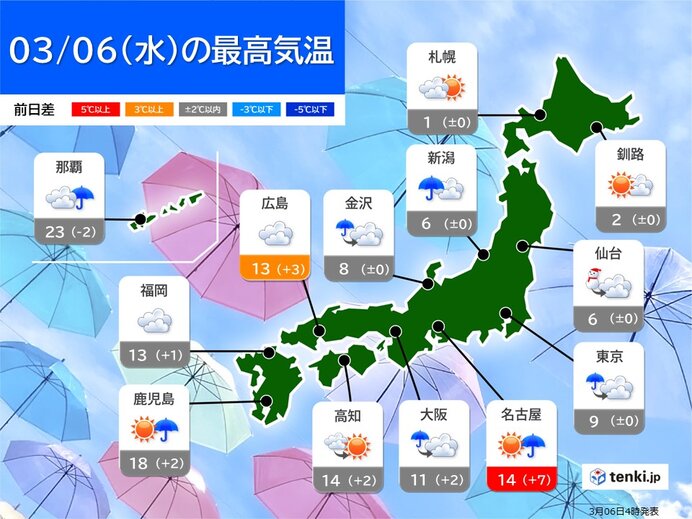 6日　午前を中心に冷たい雨や雪　北風で体感温度が低下　関東などで真冬の寒さ