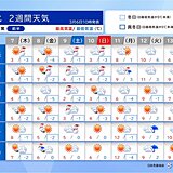 東北2週間天気　9日は雪や風が強まる恐れ　三寒四温で寒暖差や花粉に注意