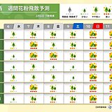 関西　スギ花粉最盛期　10日(日)と11日(月)は全域で大量飛散の恐れ