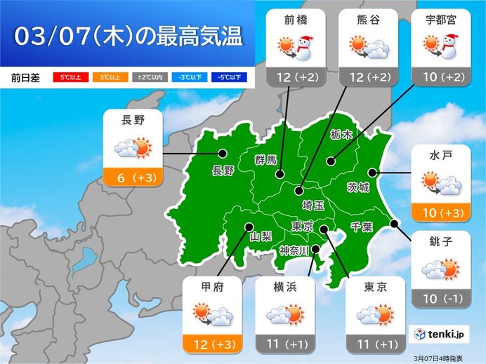 7日の関東　日差し戻る　8日の朝は雨や雪　東京23区でもうっすら雪が積もる可能性