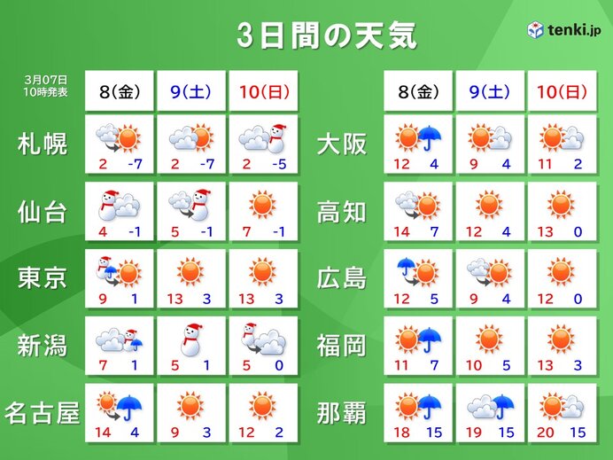 明日8日は関東南部で大雪の恐れ　東京23区でうっすら積雪か　スリップ事故注意