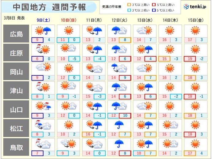 スギ花粉の飛散はピーク　来週末の最高気温は20℃近くに