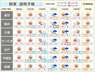 関東週間　スギ花粉の飛散ピーク　多く飛ぶ時間は?　15日(金)は春本番の陽気に