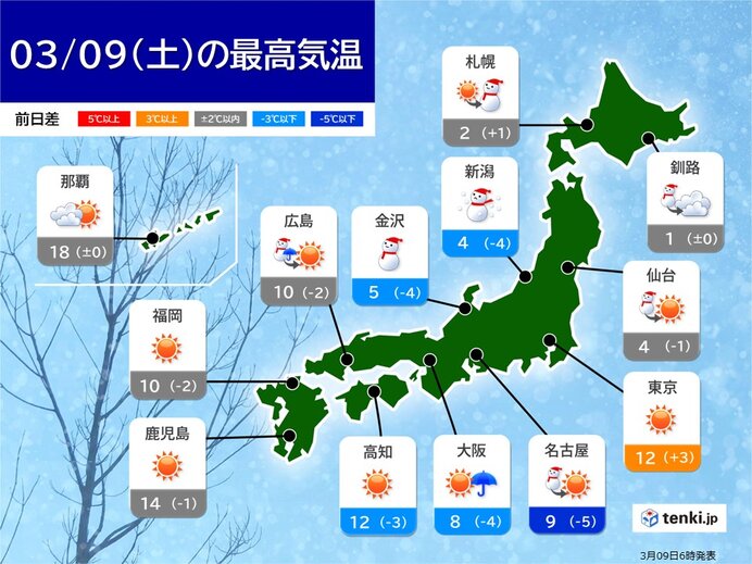 La temperatura máxima es más baja de lo normal;  Algunas zonas como Dokai y Kingi disfrutan de temperaturas de pleno invierno