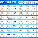 2週間天気　次の週末は東京など20℃予想　季節は一進一退　春の彼岸は冷たい北風