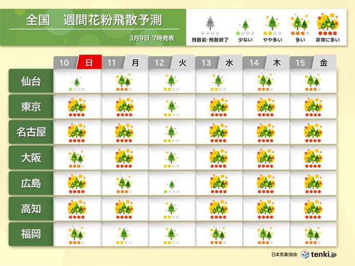 大量飛散の日が多い