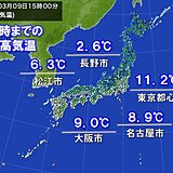 名古屋や大阪など日中も10℃届かず　真冬並みの寒さ　明日朝も冷え込む