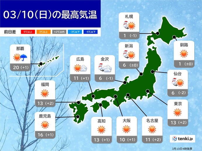 10日の天気　日本海側は昼頃まで雪や雨　太平洋側は晴れて行楽日和に