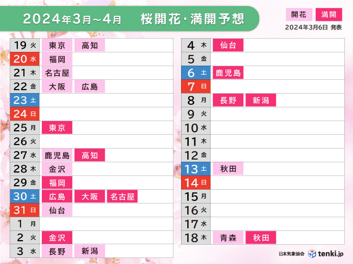 桜の開花・満開はいつ?