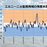 春の間にエルニーニョ終息へ　夏にラニーニャ発生の可能性40パーセント　監視速報